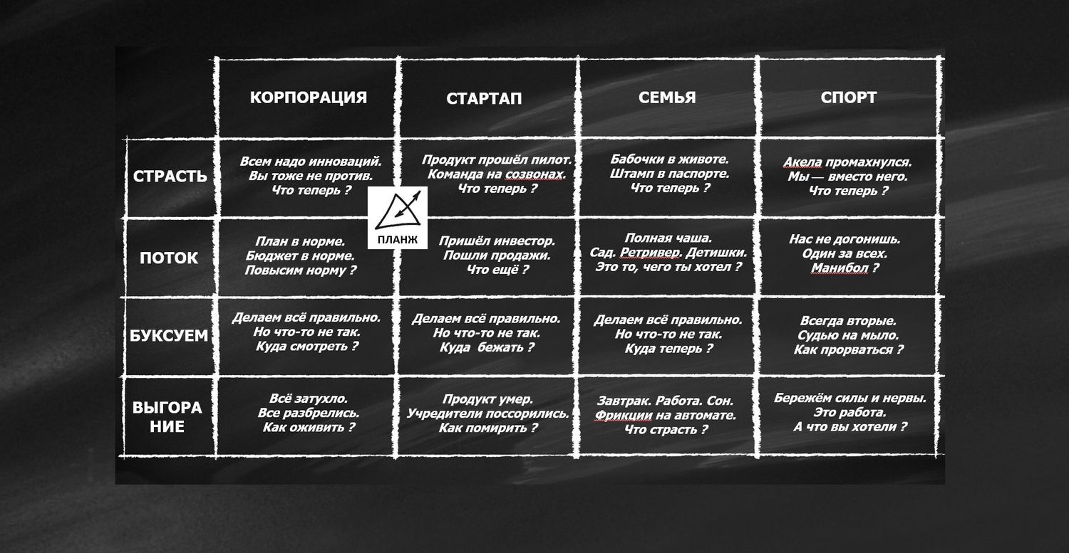 МАТРИЦА ПЛАНЖ в жизненных ситуациях